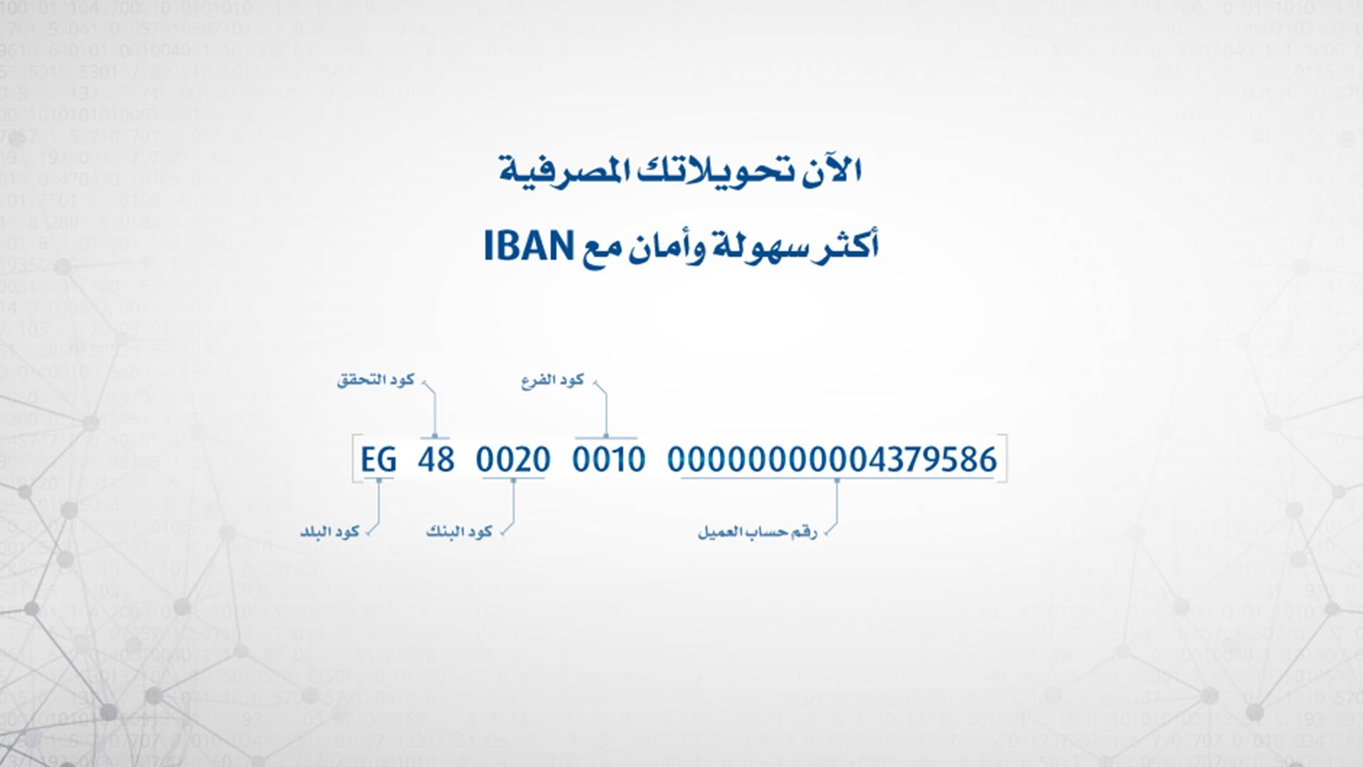 شكل رقم اي بانIBAN (مثال توضيحي)