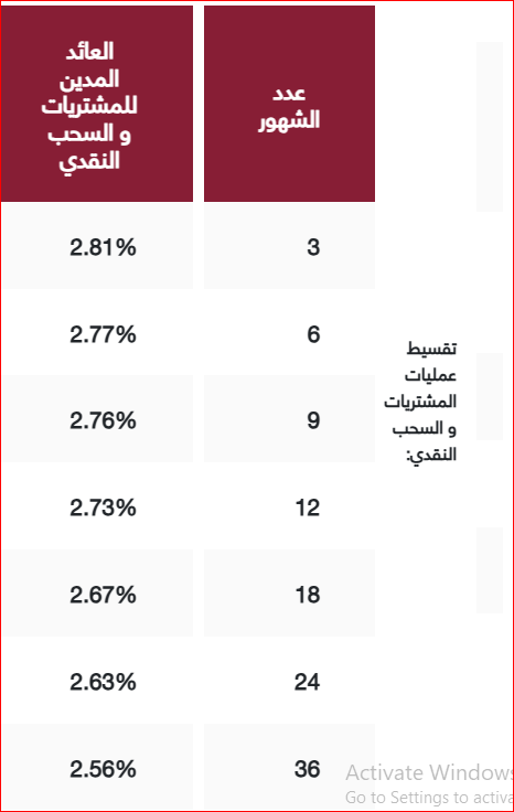نظام تقسيط عمليات المشتريات و السحب النقدى من خلال فيزا بنك مصر Visa Infinite :