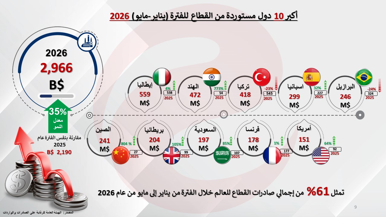 الجلود