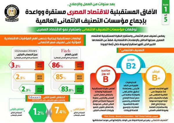 الاقتصاد المصري