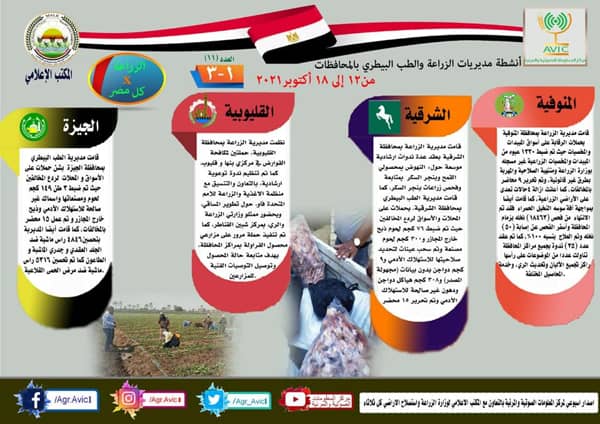 جهود مديريات الزراعة 