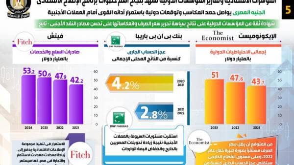 مجلس الوزراء