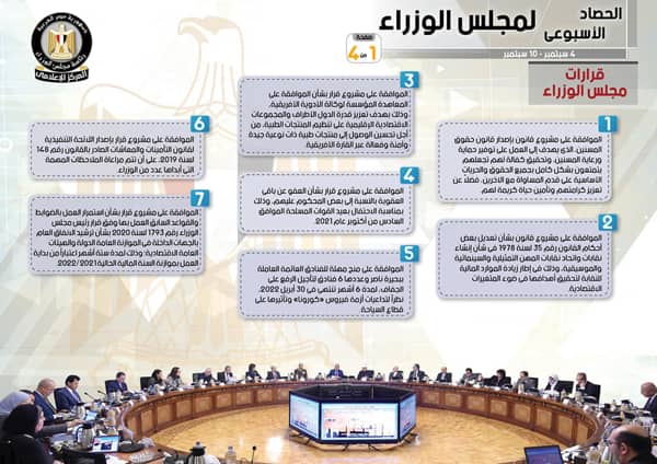 حصاد الحكومة