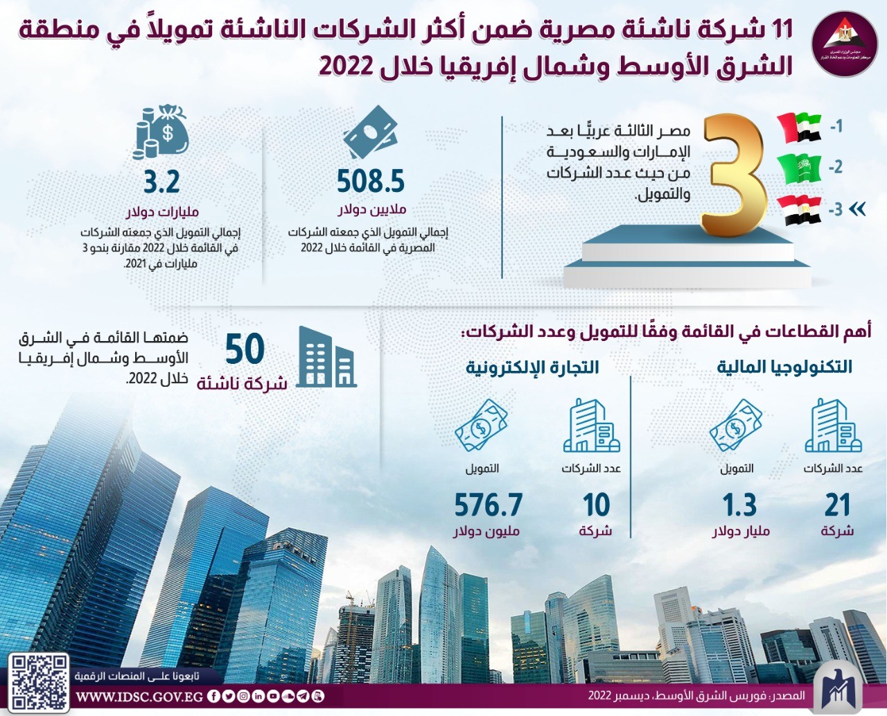 الحكومة