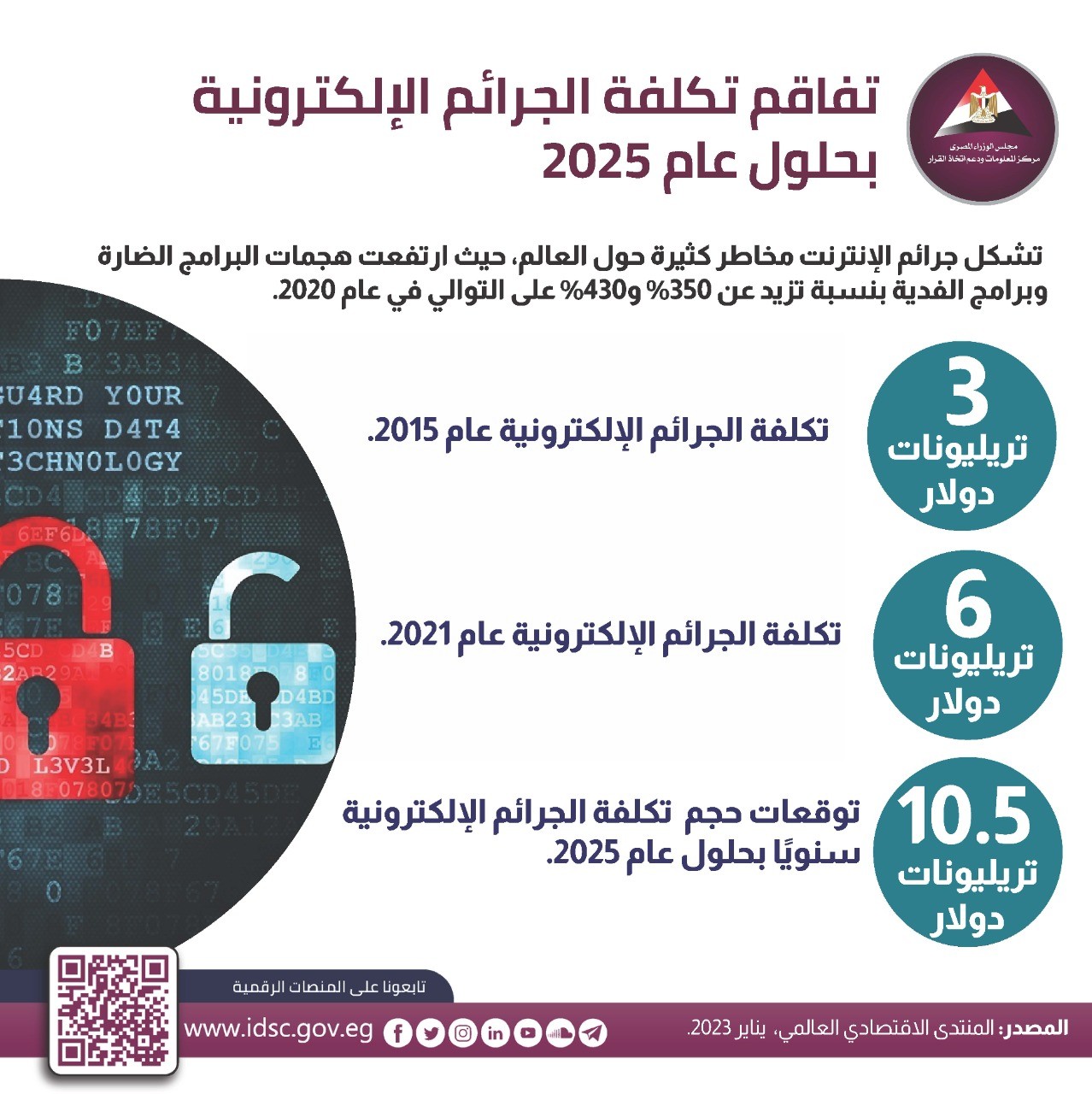 كلفة جرائم الإنترنت