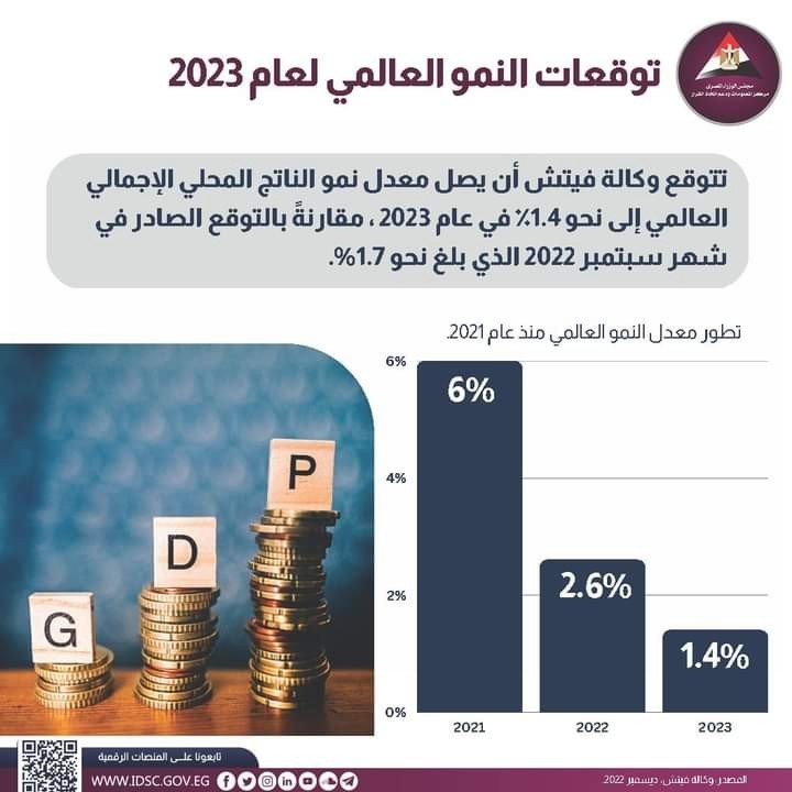 النمو العالمي