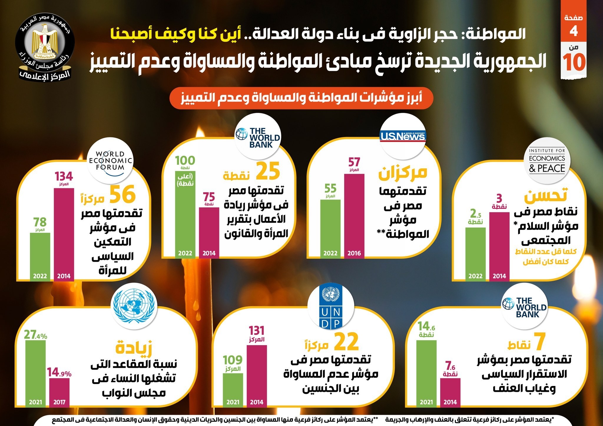 المواطنه 8