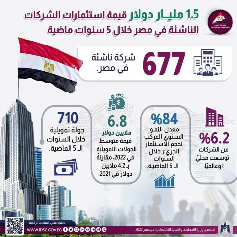 معلومات مجلس الوزراء