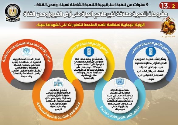 تنمية شاملة