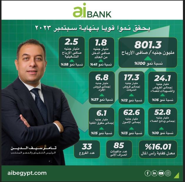 بنك الاستثمار العربى