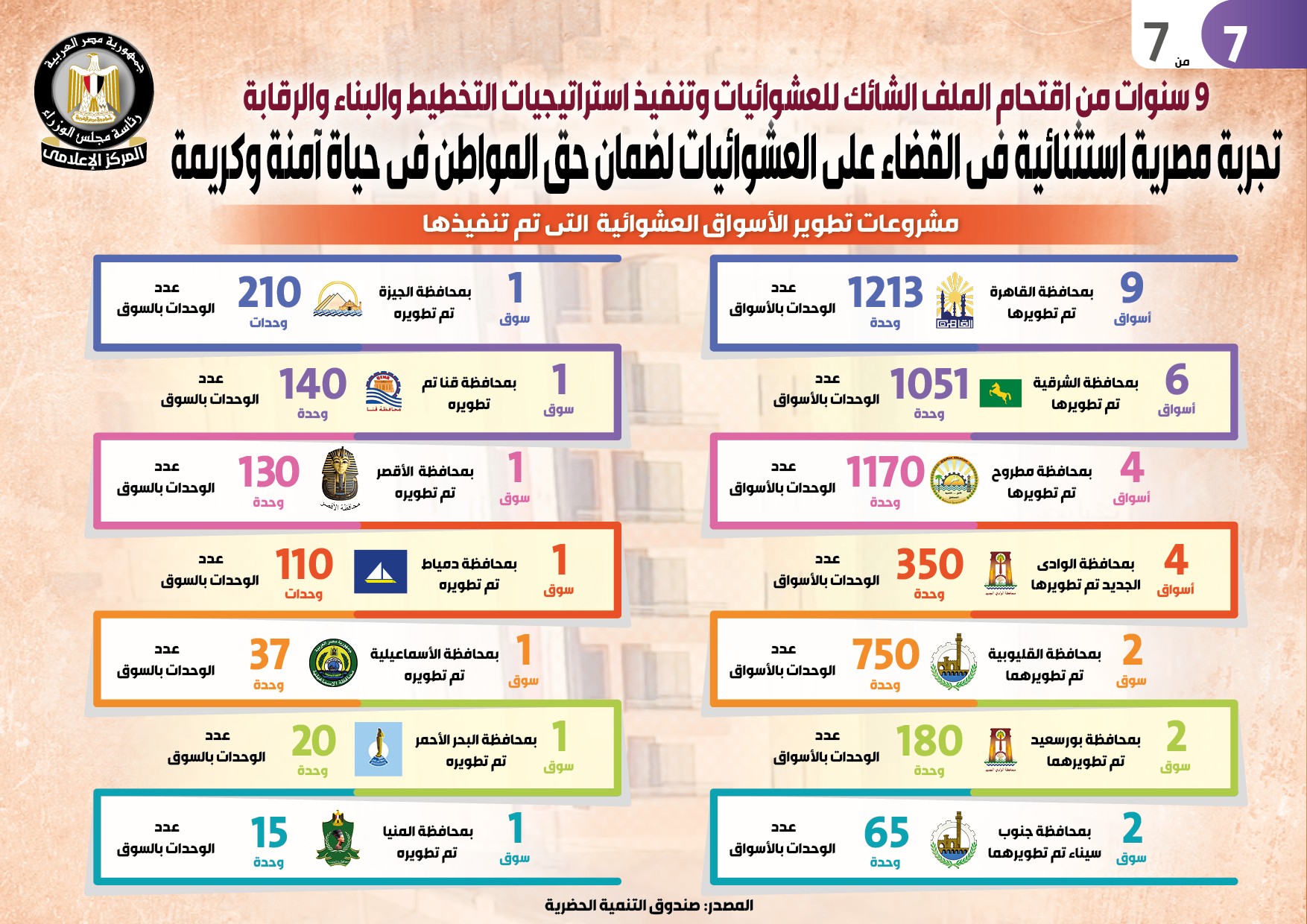 انفوجراف