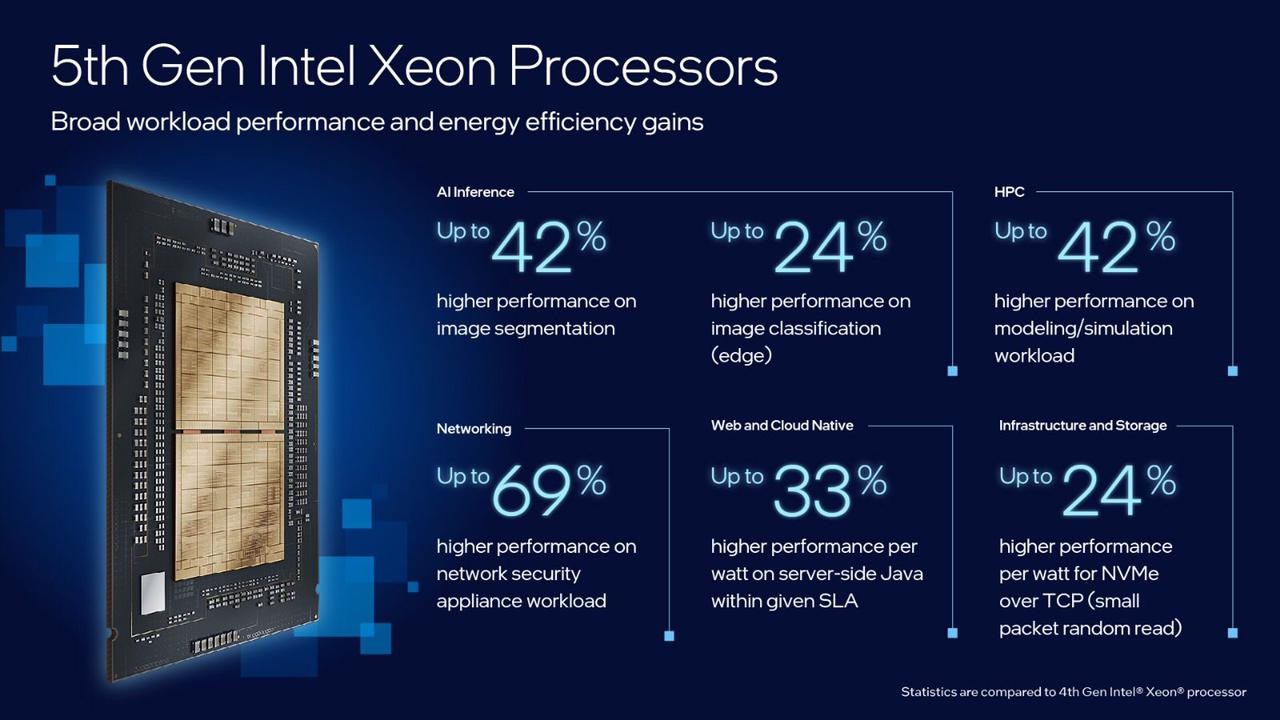 إنتل تكشف عن معالجات Xeon من الجيل الخامس