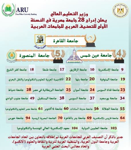 تصنيف الجامعات العربية