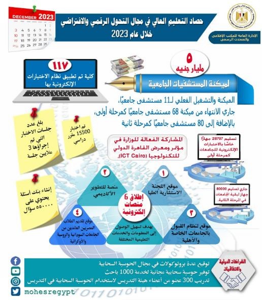 حصاد التعليم العالى فى التحول الرقمى