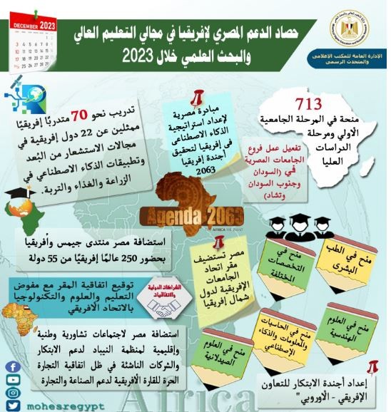 حصاد الدعم  المصرى لإفريقيا 