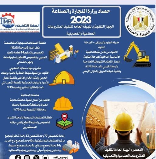 حصاد الصناعة 2023