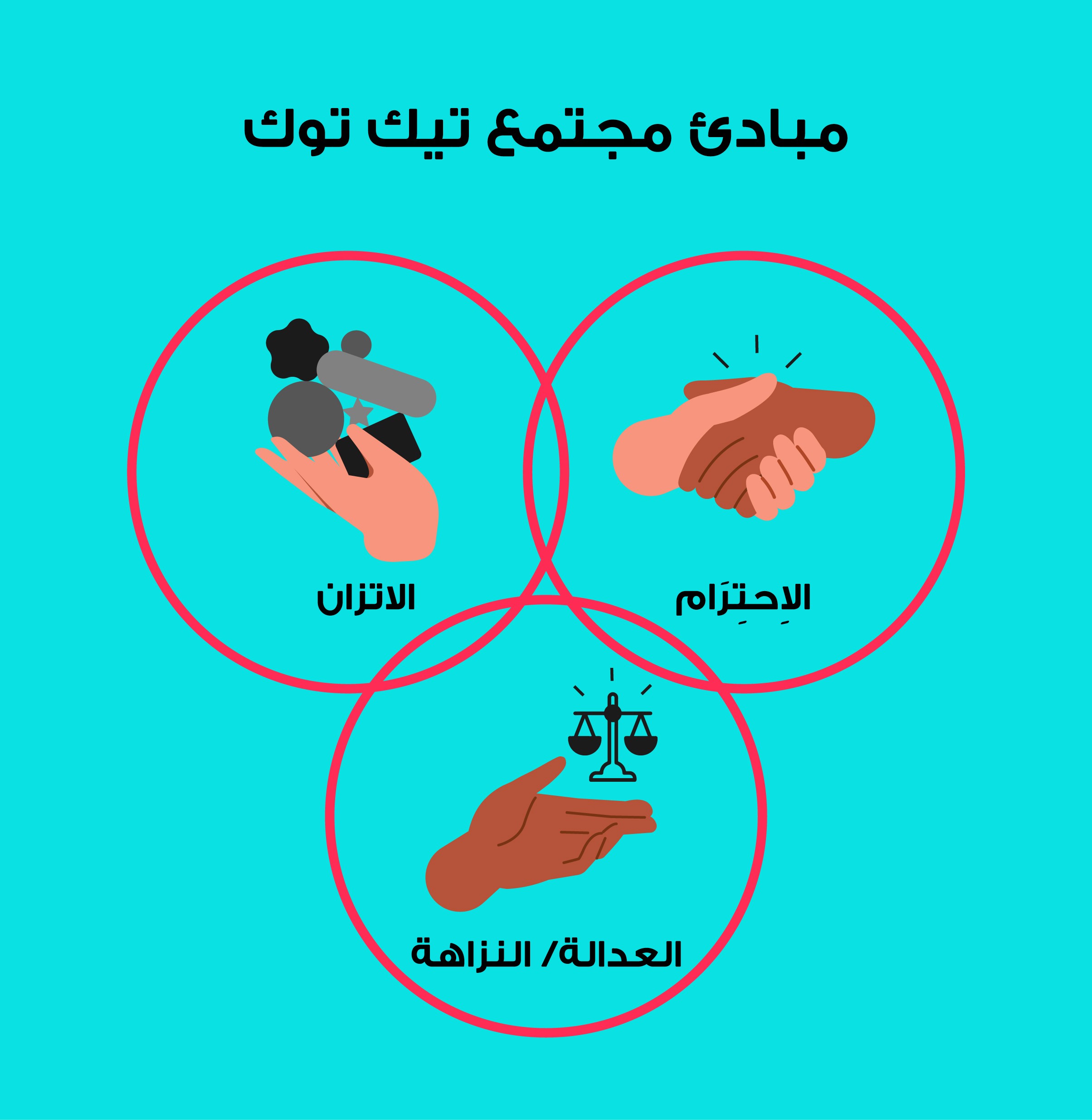 “تيك توك” تؤكد التزامها المتواصل بالسلامة والأمان.. وتطلق تحديثات على إرشادات المجتمع
