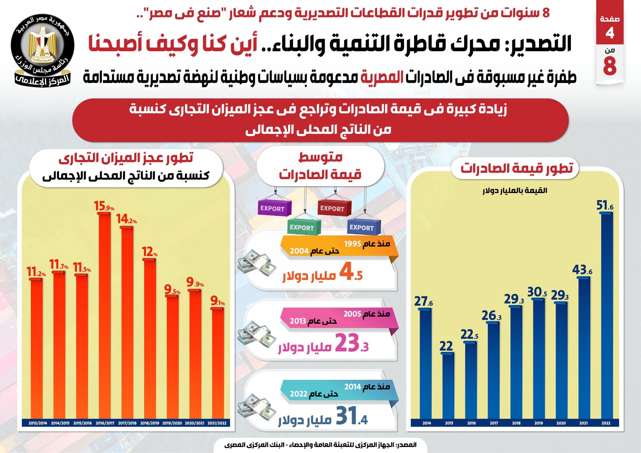 انفوجراف