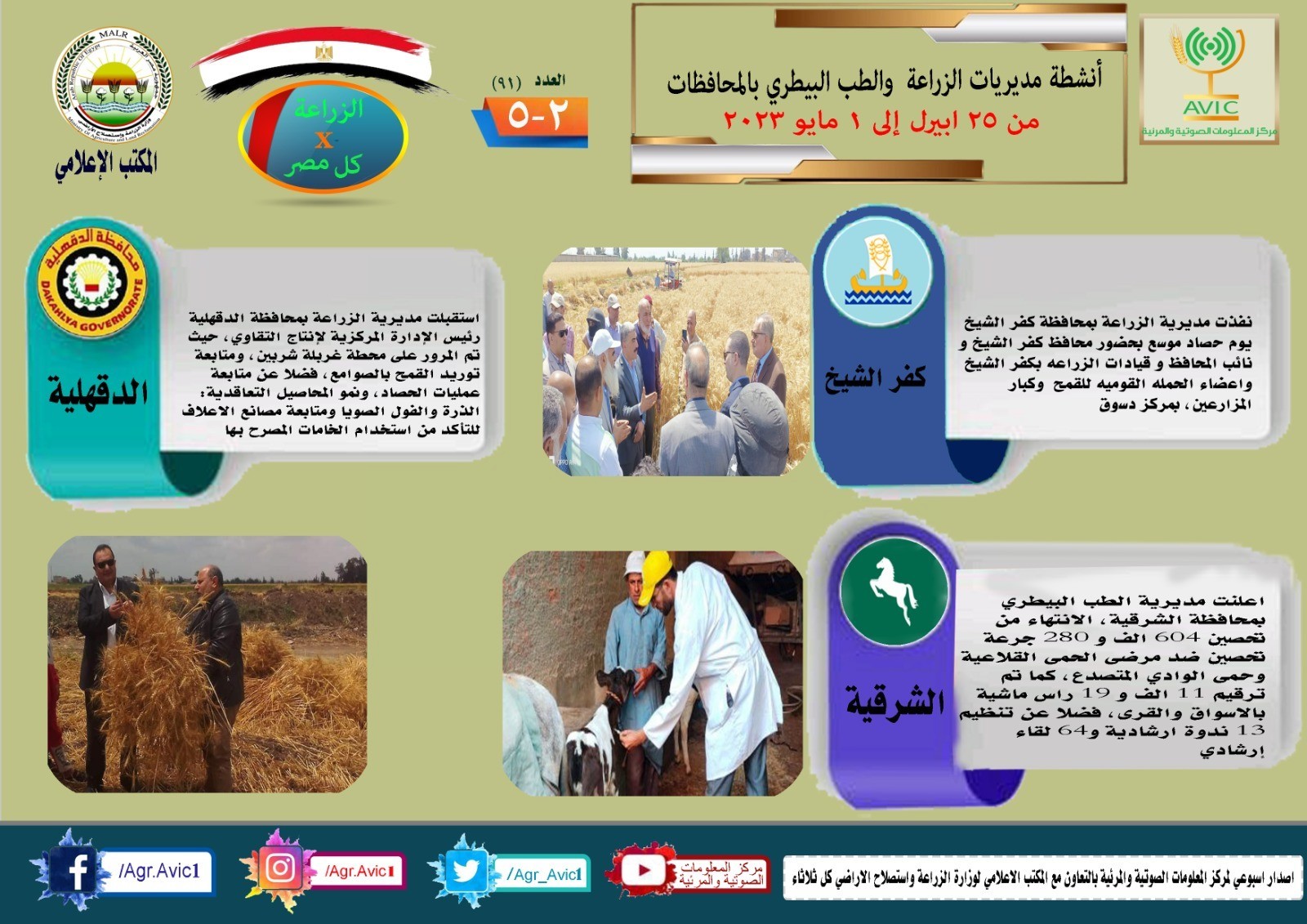 أنشطة ومديريات الزراعة والطب البيطرى 
