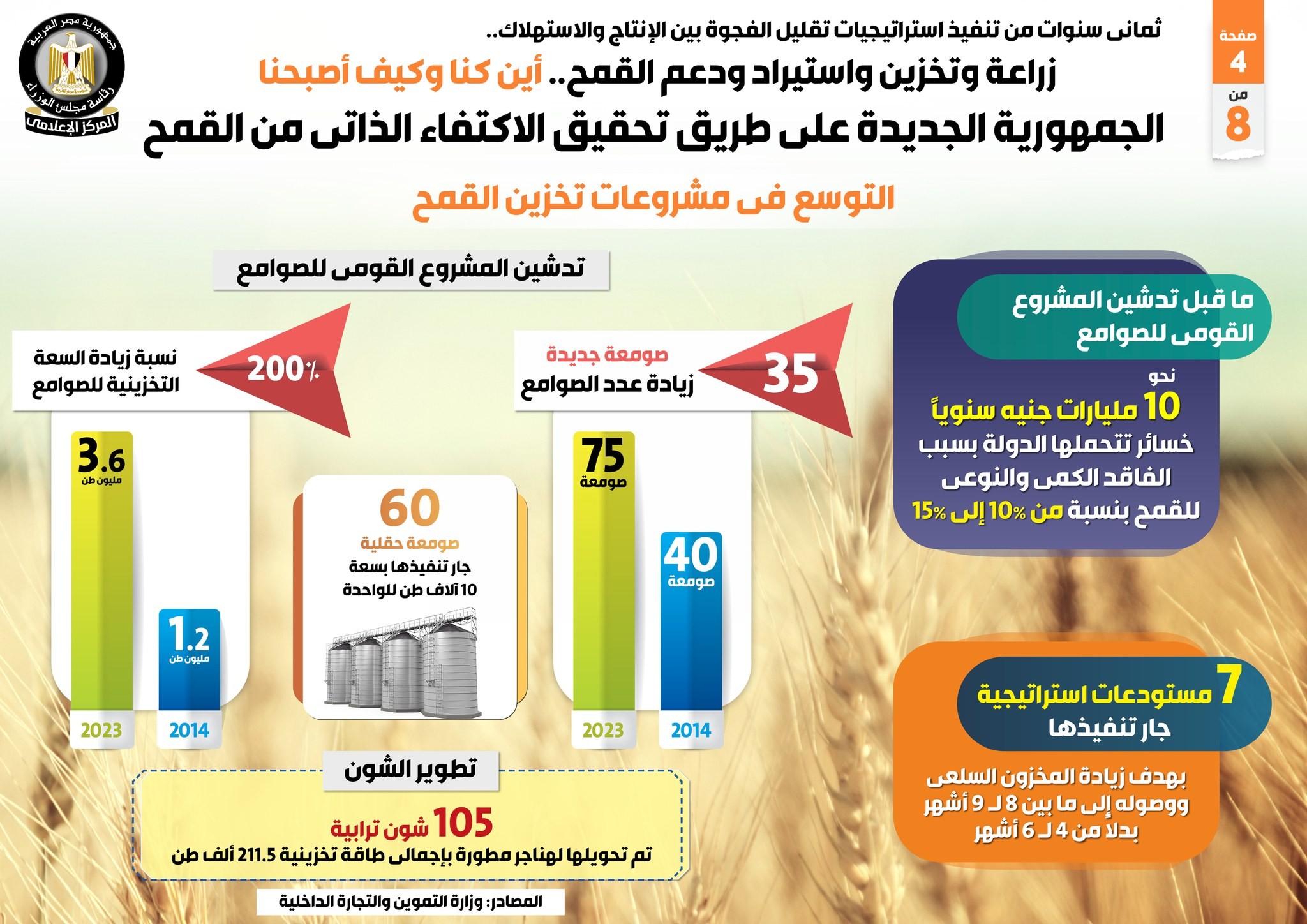 الجمهورية الجديدة على طريق تحقيق الاكتفاء الذاتي من القمح
