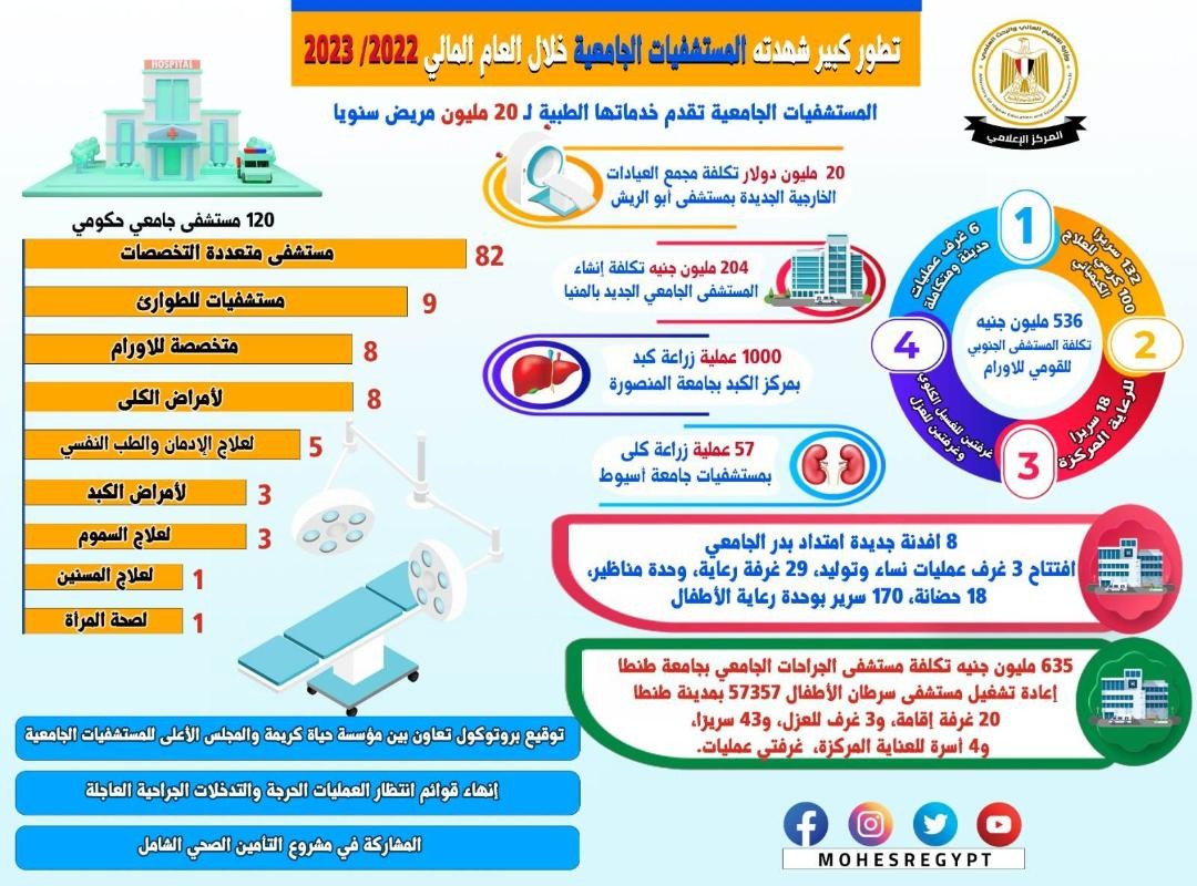 التعليم العالى