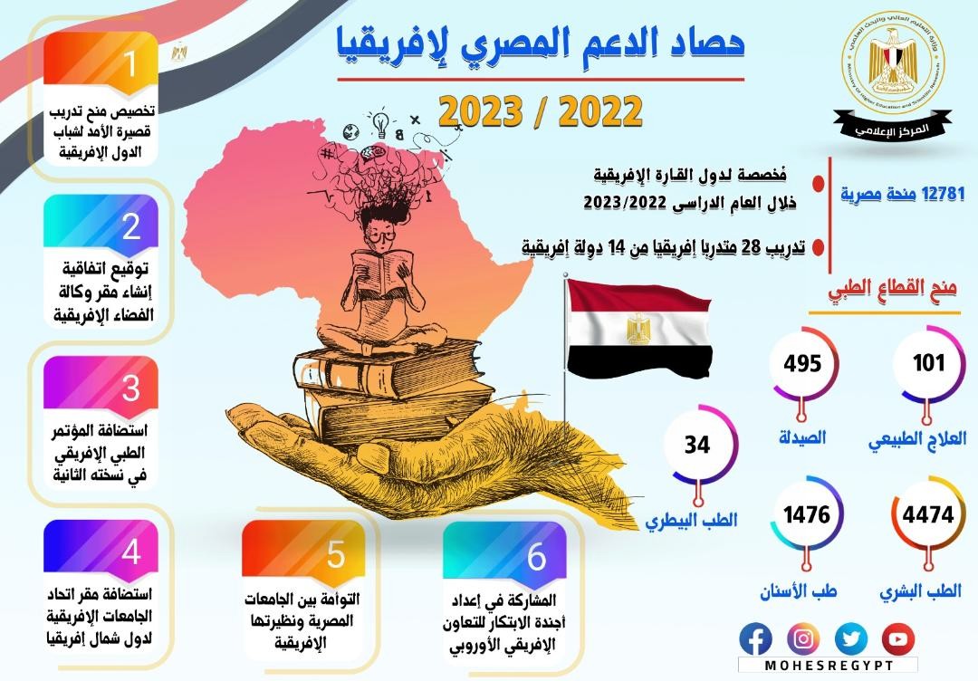 حصاد الدعم المصرى لإفريقيا فى التعليم العالي