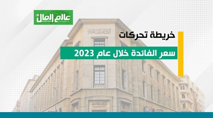 خريطة تحركات الفائدة