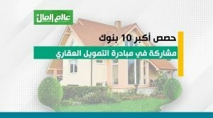 حصص أكبر 10 بنوك مشاركة في مبادرة التمويل العقاري