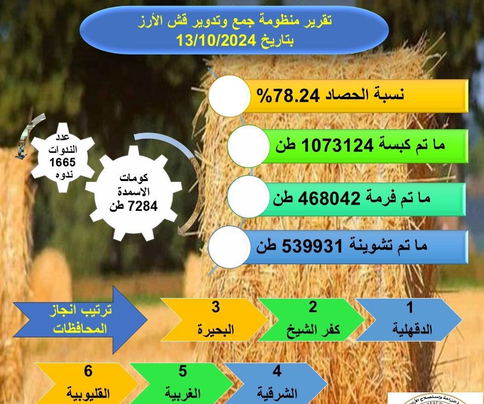 تقرير منظومة تدوير القش