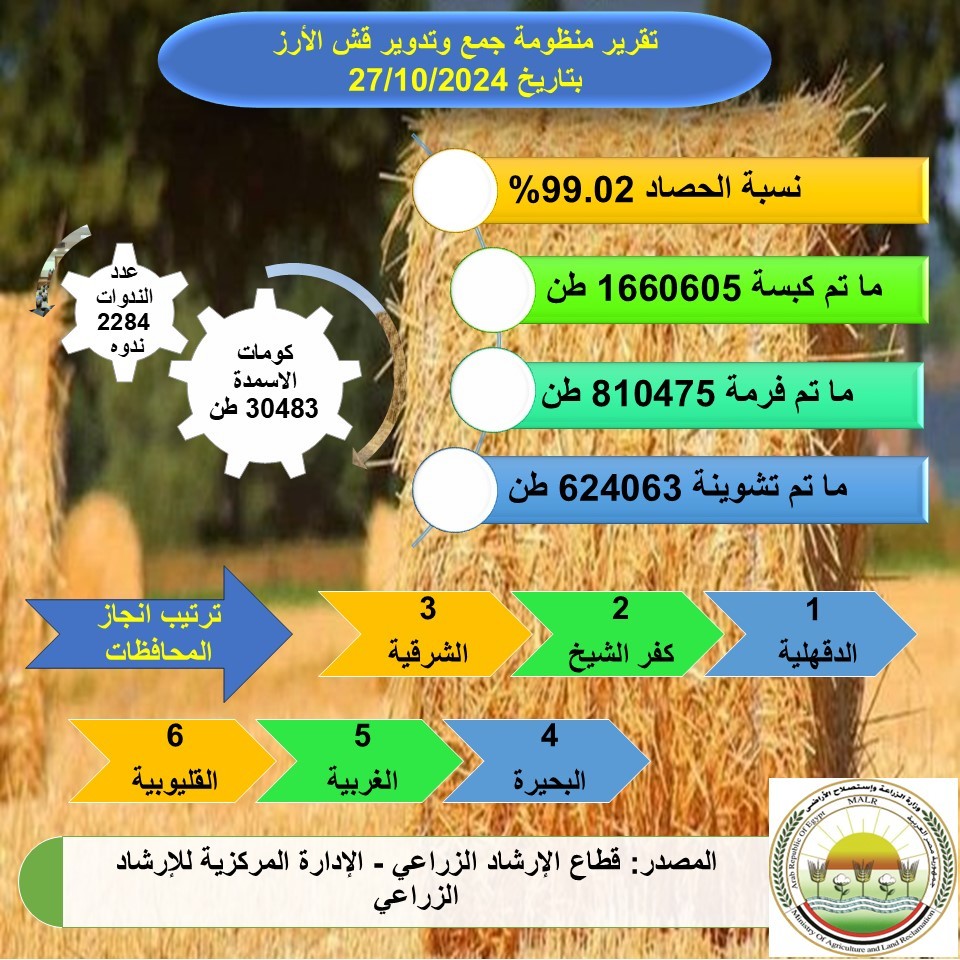 تقرير حصاد وتدوير قش الأرز