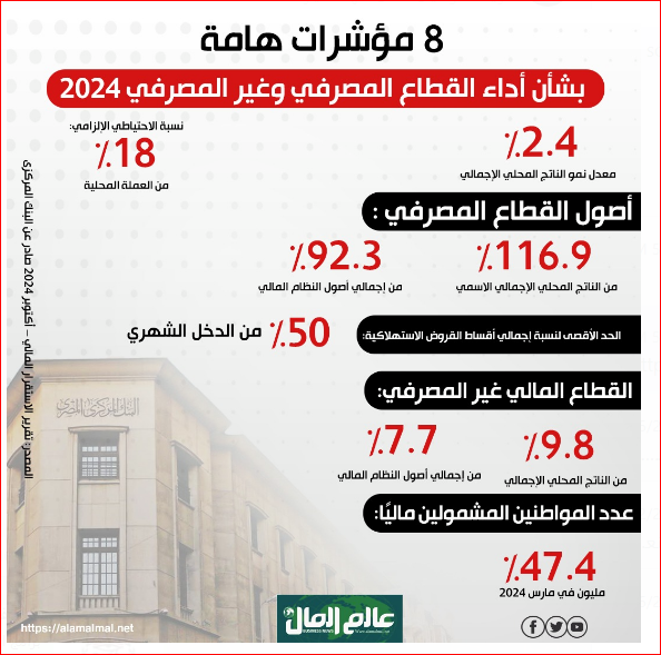 مؤشرات