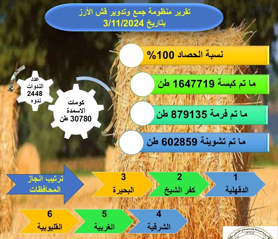 تقرير جمع وتدوير قش الأرز 