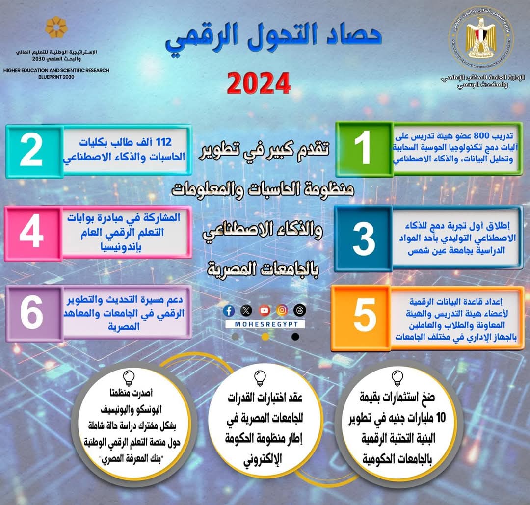 جراف التعليم 
