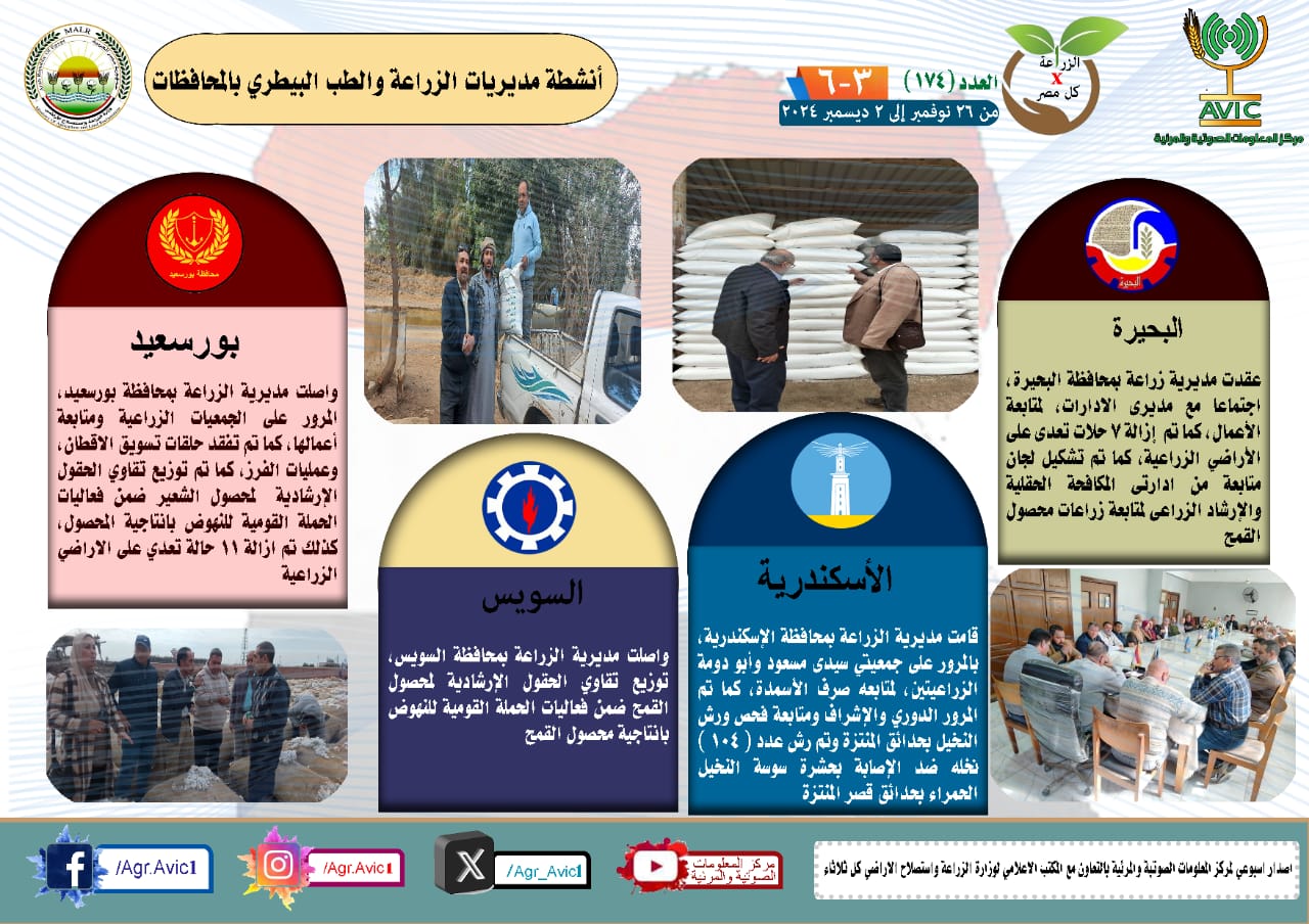 مديريات الزراعة