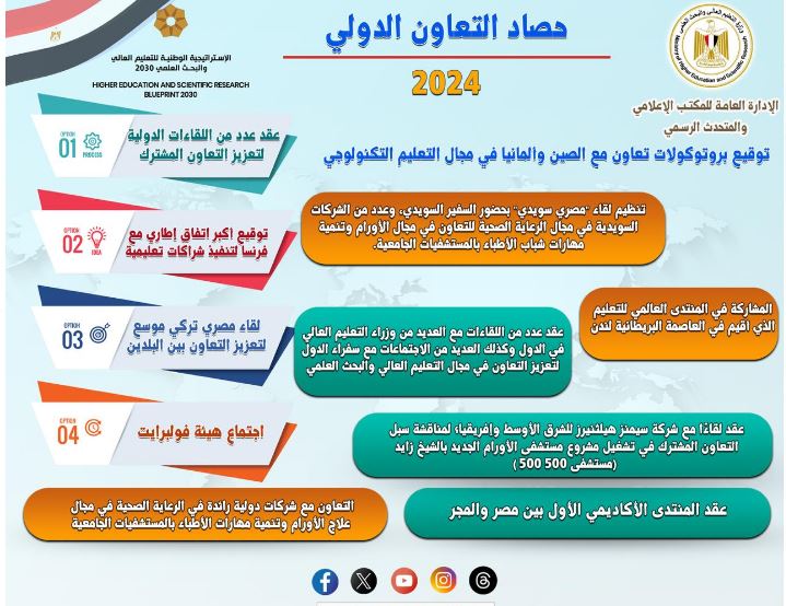 حصاد التعليم العالى فى التعاون الدولى
