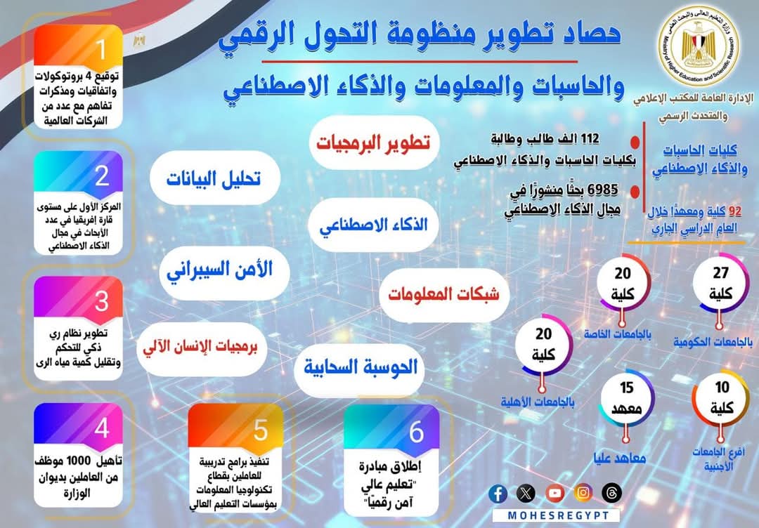 جراف التعليم 