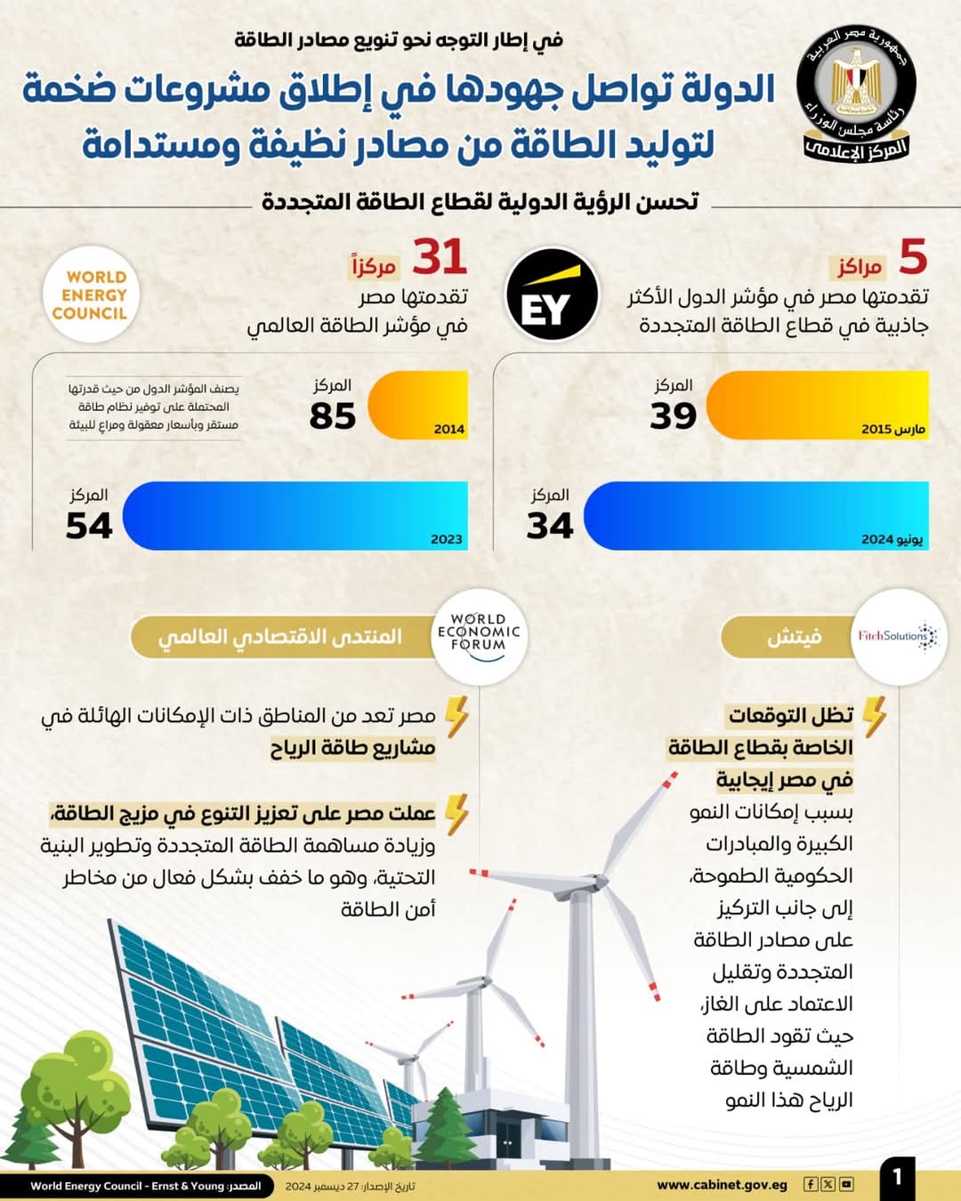 جراف الطاقة 