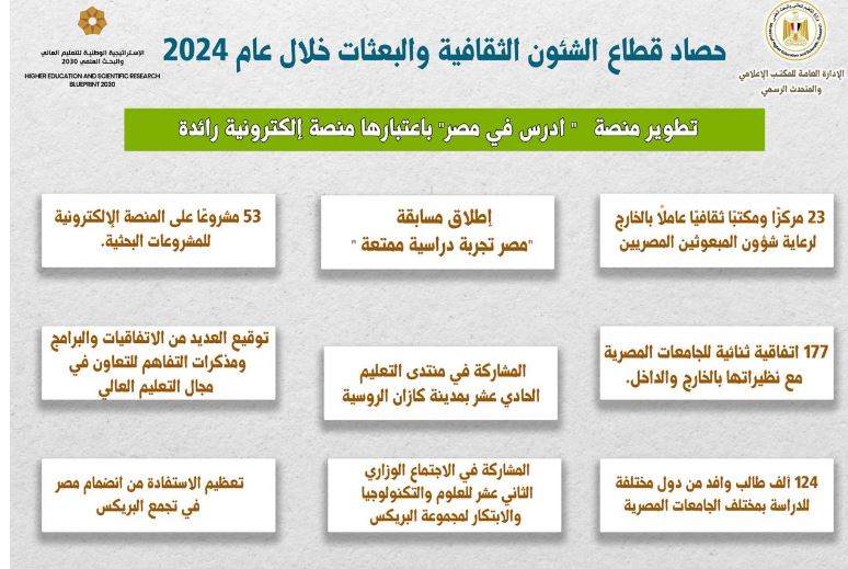 حصاد البعثات