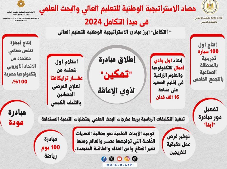 حصاد الاستراتيجية الوطنية للتعليم العالى