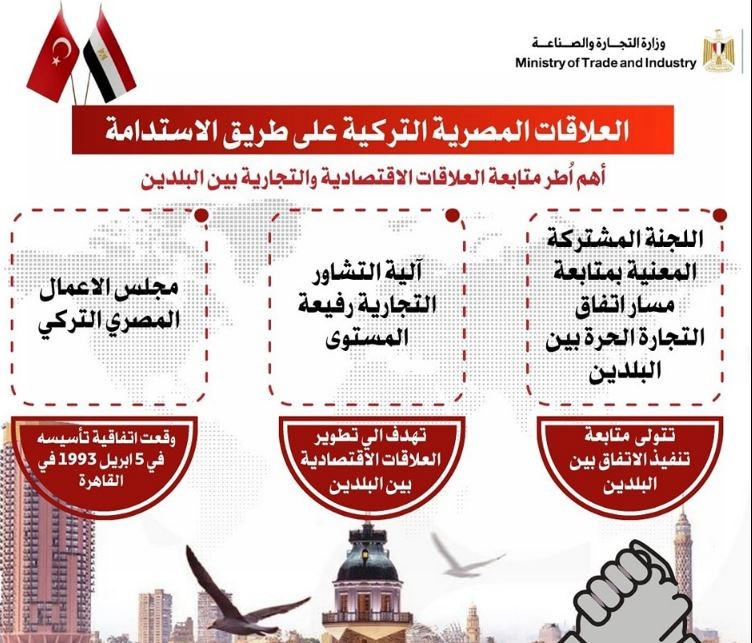 العلاقات المصرية التركية