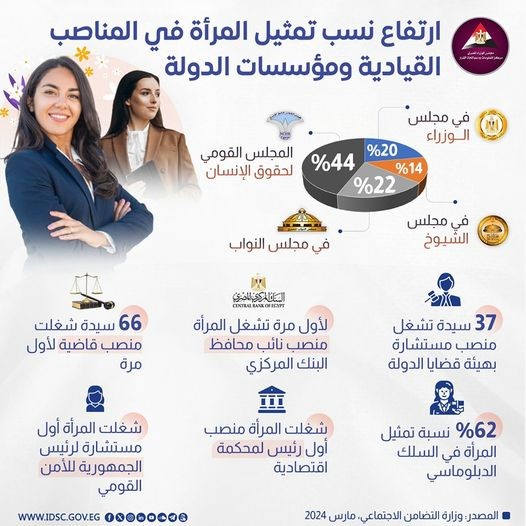 المرأة