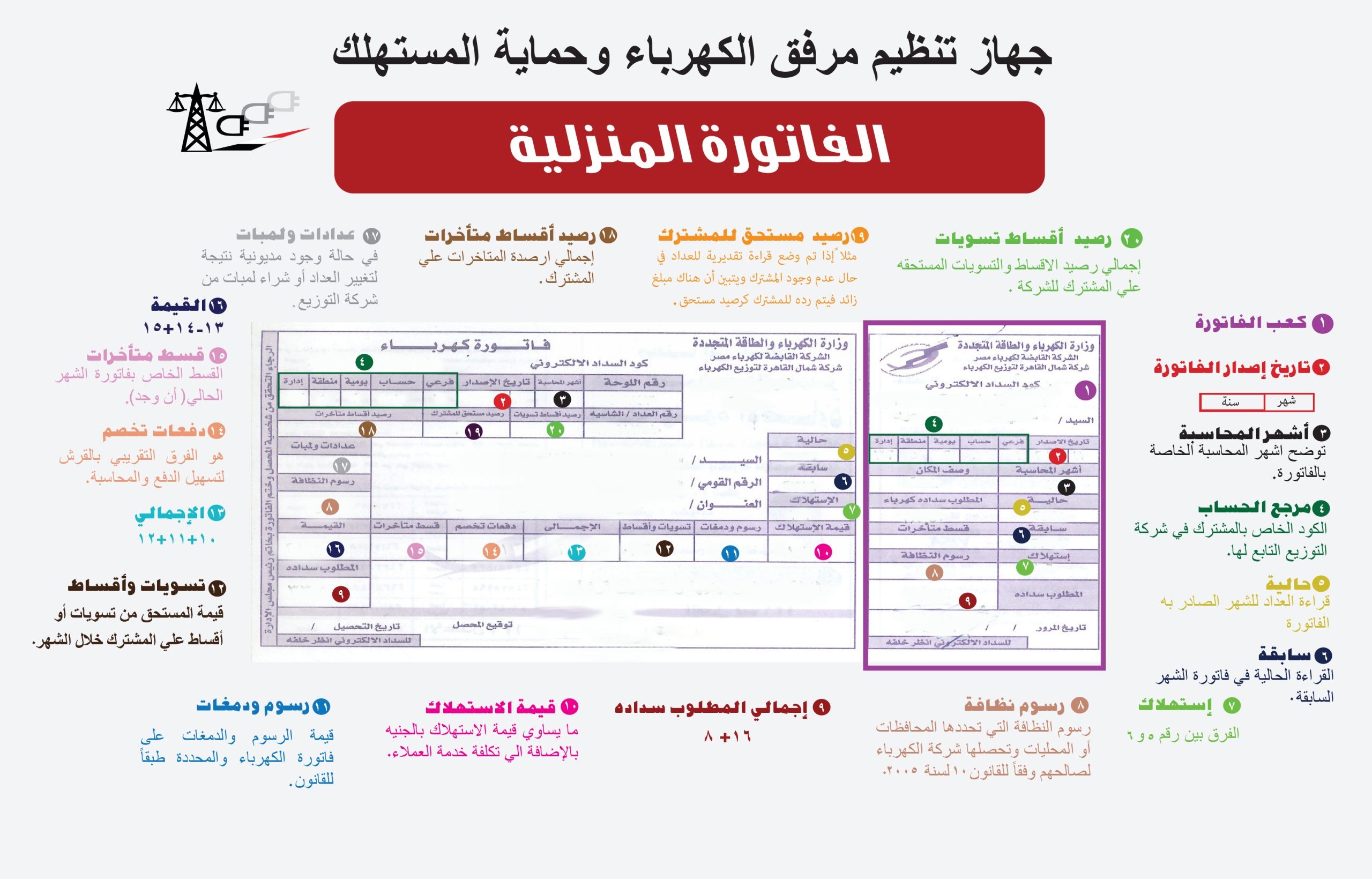 طرق توفير الطاقة فى المنزل