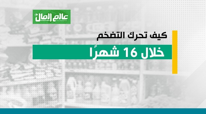 تحركات التضخم منذ بداية 2023