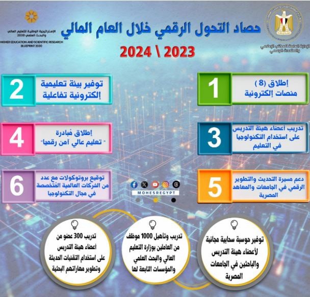 حصاد التعليم العالى