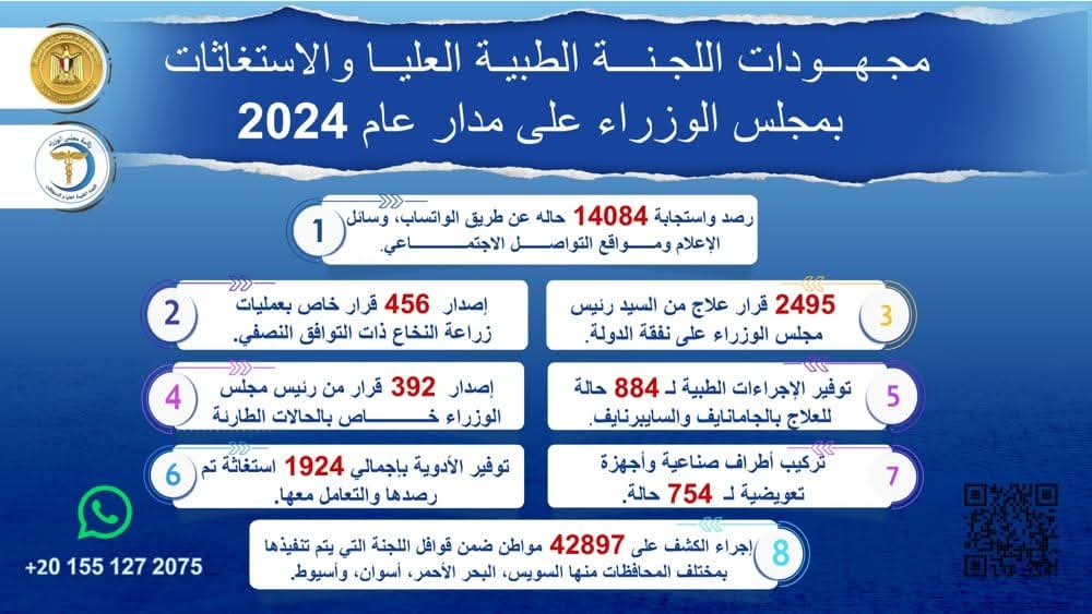جراف مجلس الوزراء 