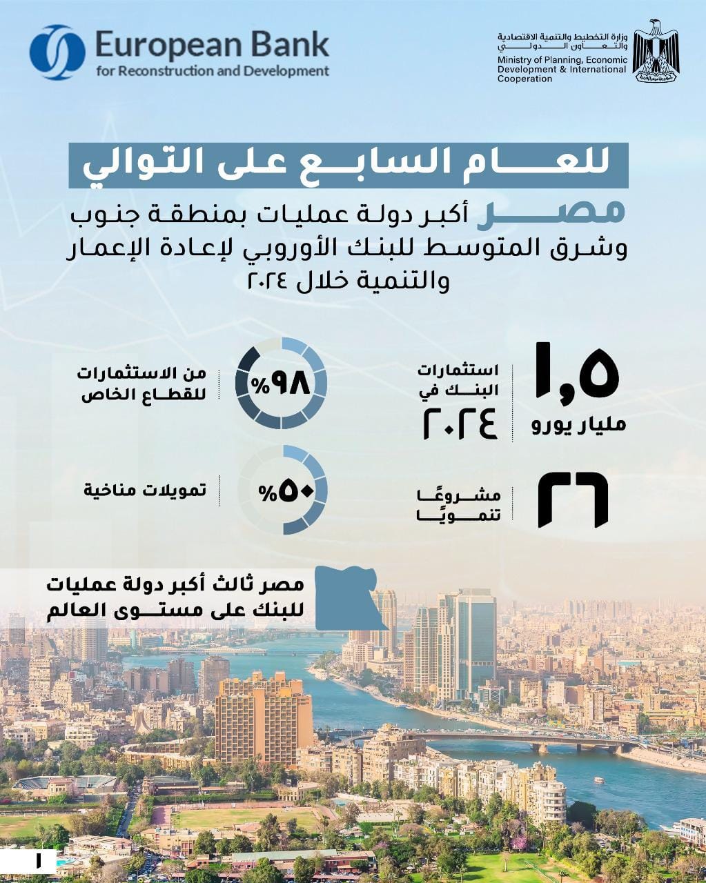 البنك الأوروبى لاعادة الاعمار 