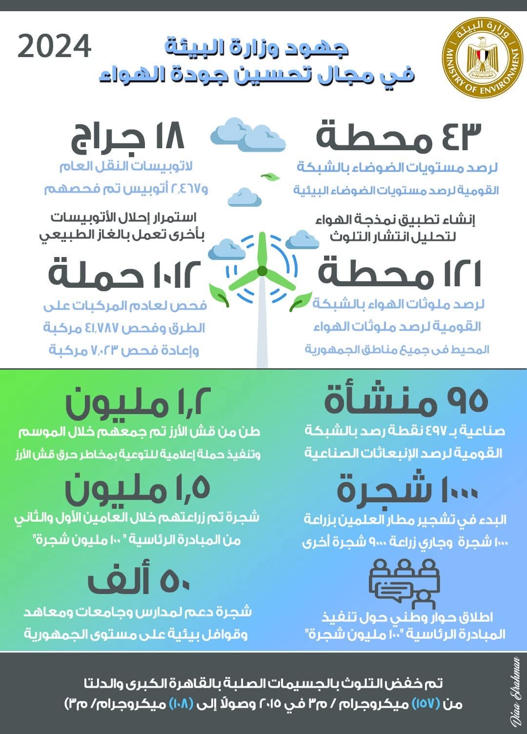وزارة البيئة 