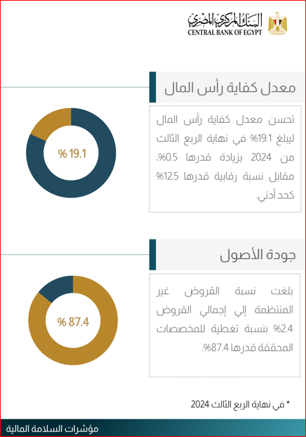 المركزى