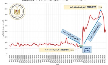 الري تصدر بيانًا حول فيضان النيل