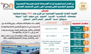التنميةالصناعية